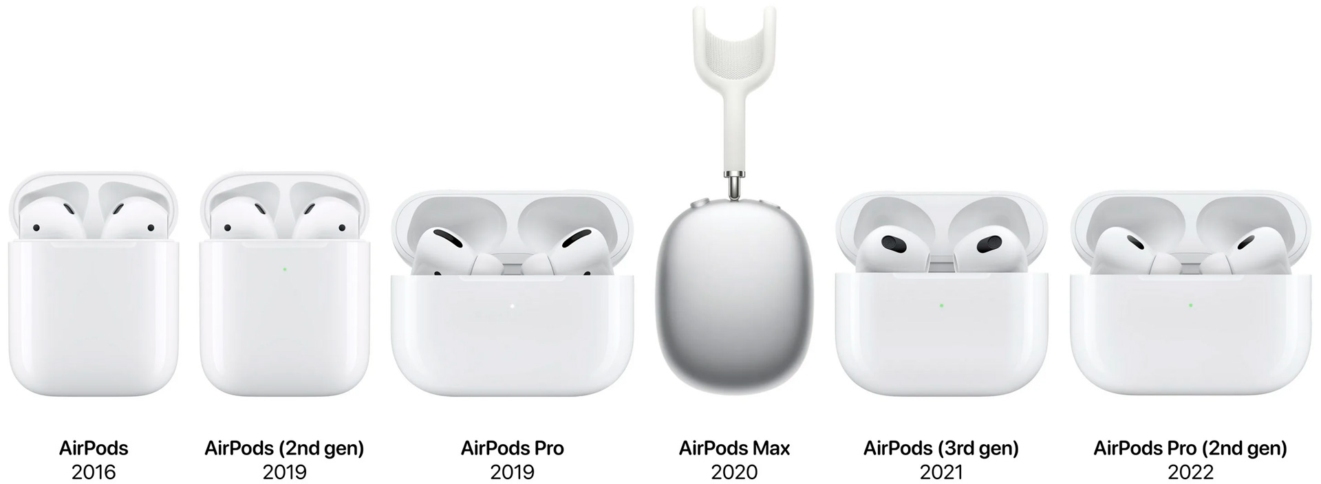 Беспроводные наушники Apple AirPods в Новосибирске Наушники Apple AirPods купить в Новосибирске