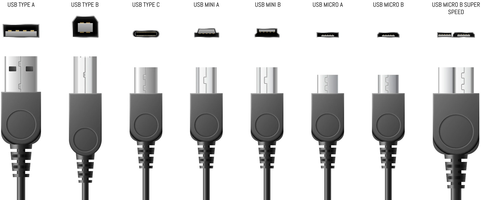 Кабели для сотовых телефонов купить в Новосибирске по низкой цене